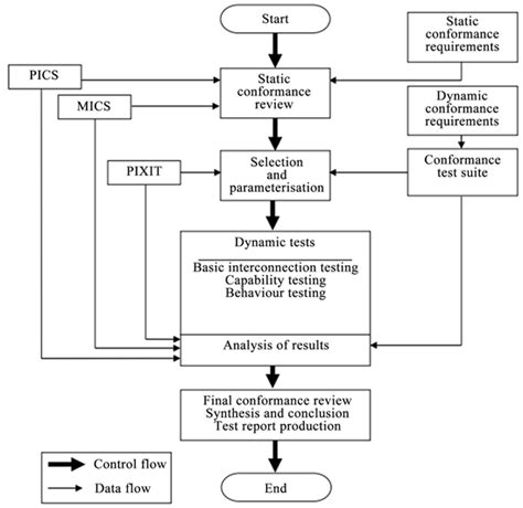 Download Iec 61850 Conformance Testing Certipedia 