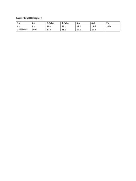 ied answer key spring