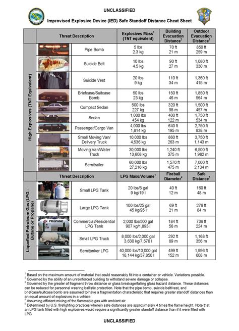 Ied Class Final Cheat Sheet