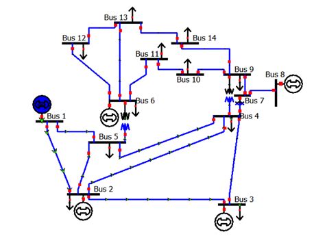 ieee 14 bus test system using etap