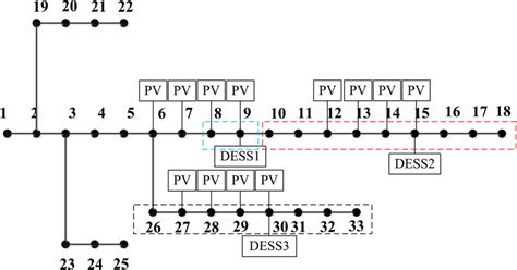 Ieee 33 Bus Distribution System Data Pdfsdocuments2