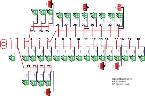 Ieee 33 Bus System