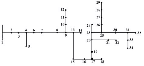 Ieee 34 Bus System Matlab Code Free Pdf Library