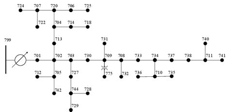 Ieee 37 Bus Test System Matlab