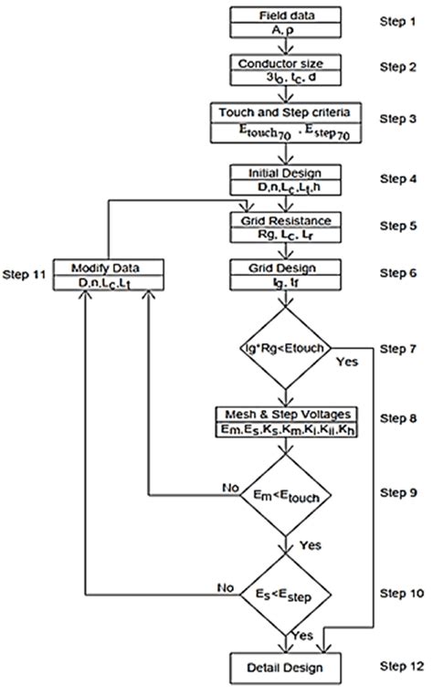 Ieee 80