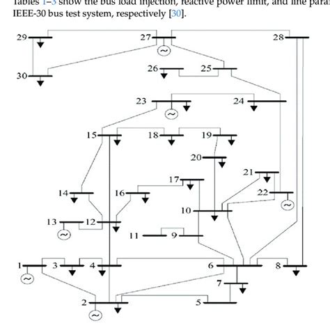 Ieee Bus Test System