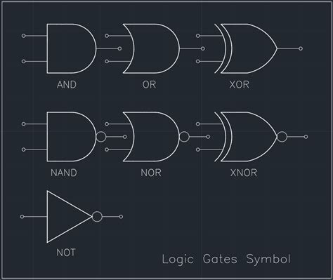 ieee logic gate symbols