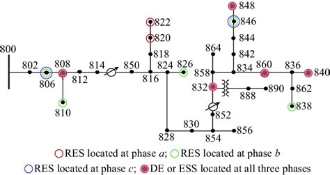 Download Ieee 34 Bus System Matlab Code Free Pdf Library 