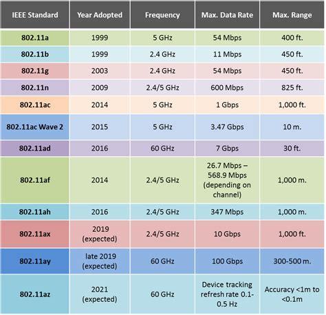 Full Download Ieee 802 11Ac Vs Ieee 802 11N Throughput Comparison In 