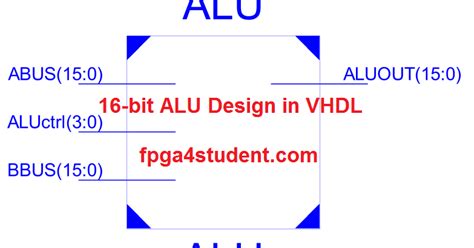 Read Online Ieee Paper 16 Bit Alu Using Vhdl 