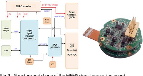 Read Online Ieee Paper On Mems Based Navigation 