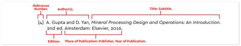 Read Ieee Style Guide References 