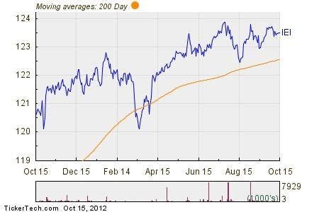 AT&T (T) Stock Analysis: Is It a Buy or a Se