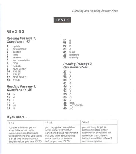Ielts Bc Reading Answer The Rocket From East To West