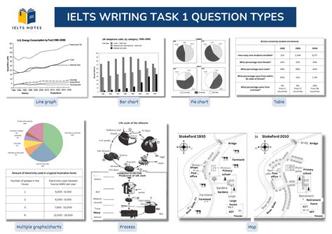 Ielts Test Writing Task 1