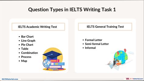 ielts writing | Chin lc luyn IELTS Writing t A