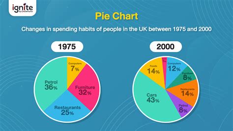 Ielts Writing 1 Pie Chart The Pie Charts Writing Pie - Writing Pie