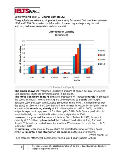 Ielts Writing Task 1 Sample Answer Band 9