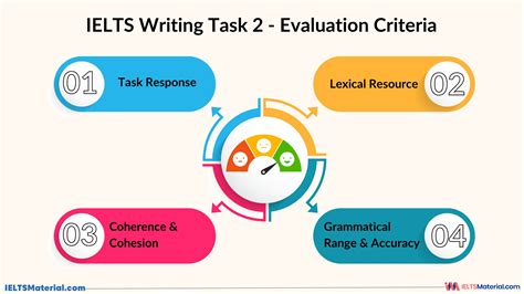 Ielts Writing Task 2 99 Essays Band 8