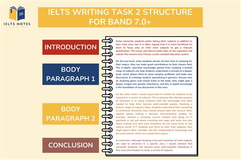 Ielts Writing Task 2 By Mike Wattie
