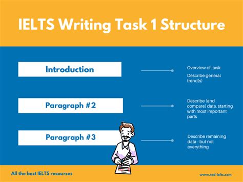 Full Download Ielts Writing Task 1 And 2 Academic And General 2015 