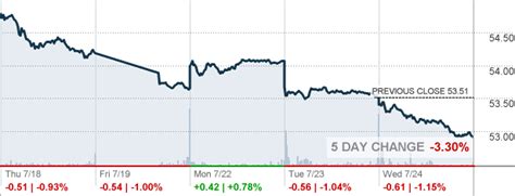 Investors may trade in the Pre-Market (4:00-9: