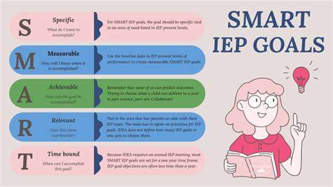 iep goals for working memory deficits