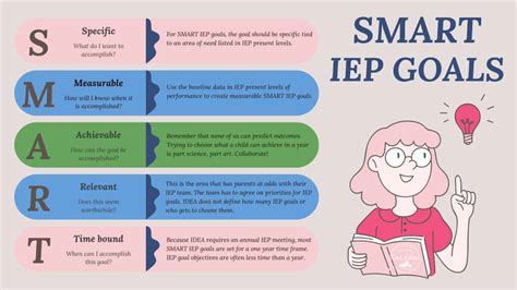 iep working memory goals