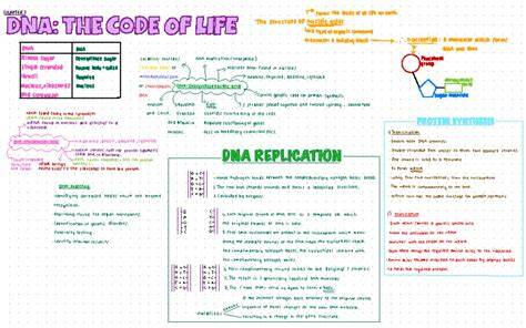 ies life science notes