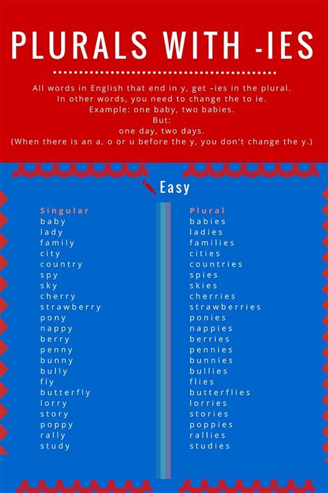 Ies Plural Words