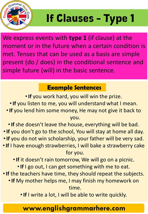 IF CLAUSE SHOW A DREAM：Dialogue If Clause English Dream Journey By Group 4