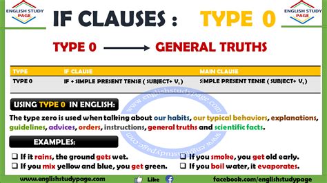 If Clause Type 0