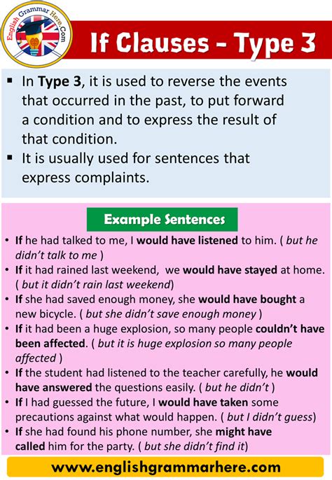 If Clause Type 3
