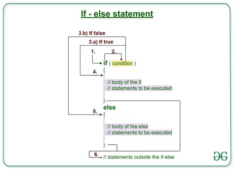 If Else If Statement C