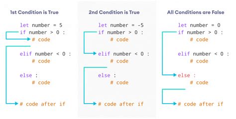 If Else Python