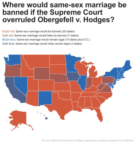 if obergefell is overturned