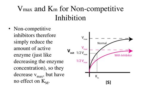 If Vmax And Km Decrease