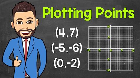 If5211 Plotting Points