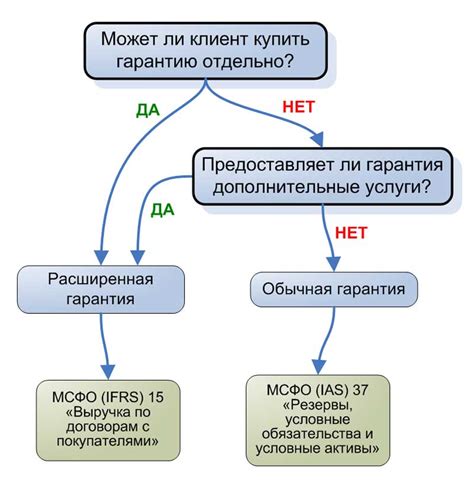 th?q=ifrs+15+мсфо+15+простыми+словами