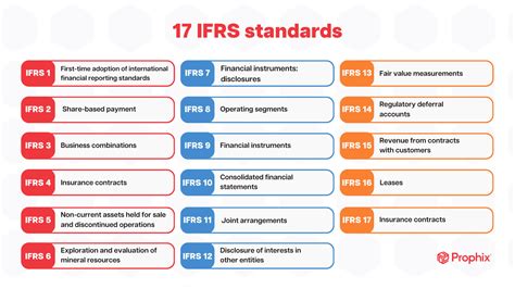 ifrs for dummiesa