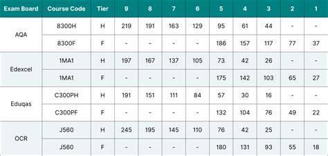 ifs finance grade boundaries 2013