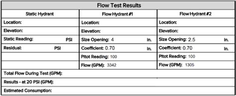 Ifsta Water Flow Test Summary Sheet