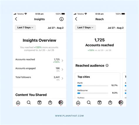 Ig A Adalah