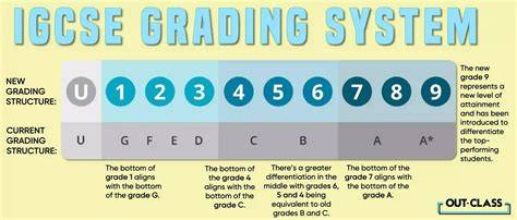 igcse grade boundaries 2012 january