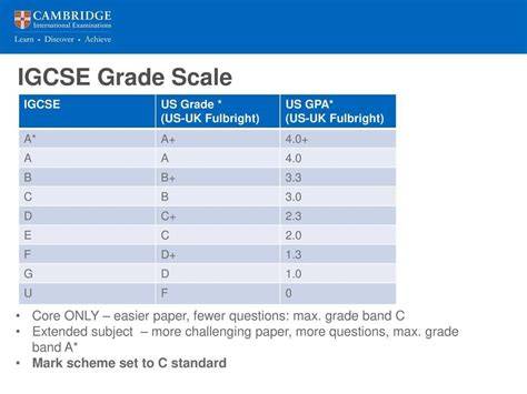 igcse ict grade boundaries 2013