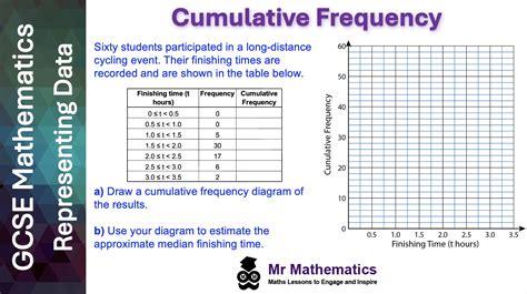 Igcse Should The Culmulative Frequency Graph Pass The Origin