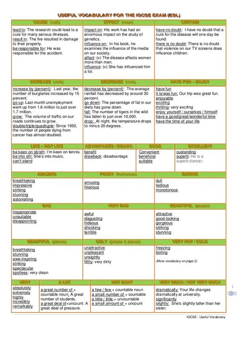 Full Download Igcse English Vocabulary List Pdfsdocuments2 