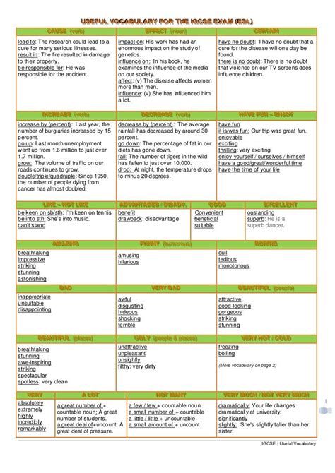 Read Online Igcse English Vocabulary List Pdfsdocuments2 