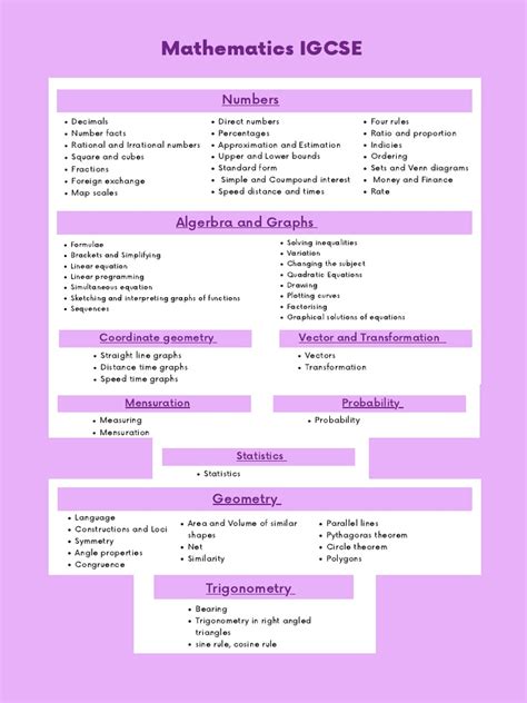 Read Online Igcse Mathematics Assets 