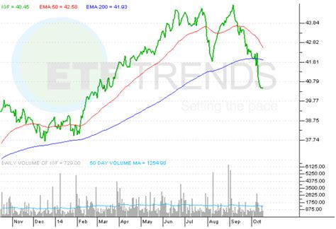 Stock Options Channel 's YieldBoost Rank 